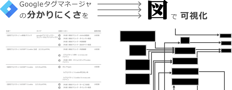 Googleタグマネージャの分かりにくさを図で可視化