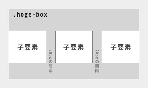 子要素同士のmarginを20pxで揃える